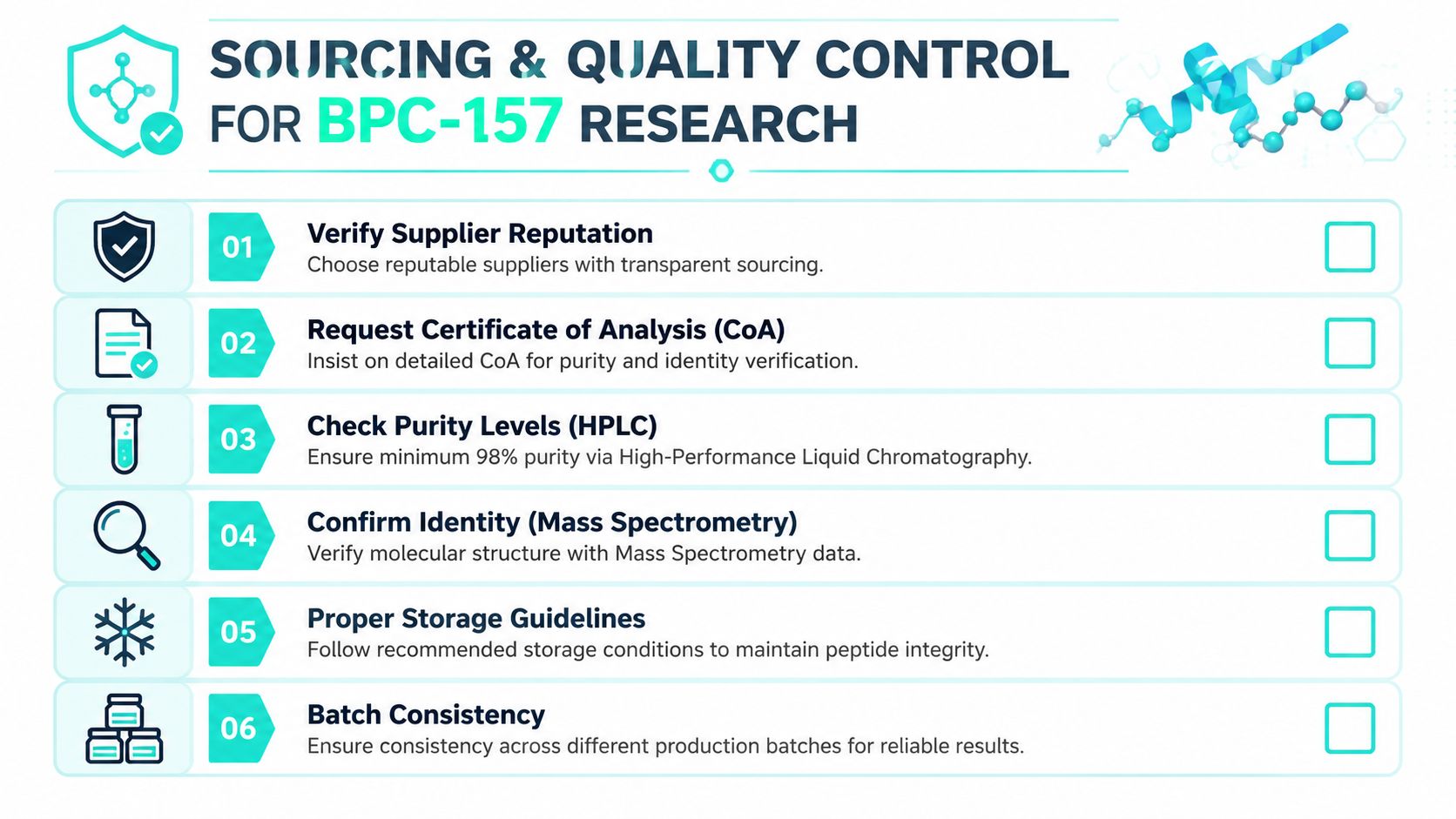 A checklist infographic detailing six essential steps for sourcing and ensuring quality control for BPC-157 research peptides.