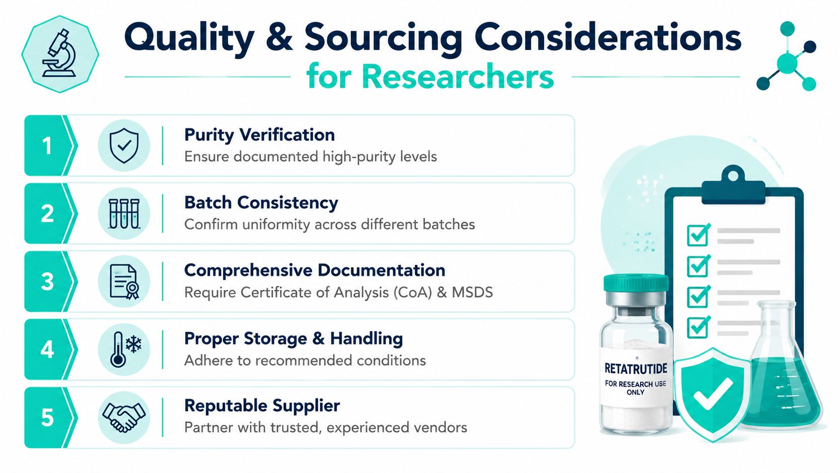 An infographic outlining five key quality and sourcing considerations for researchers purchasing peptides like Retatrutide for laboratory use.