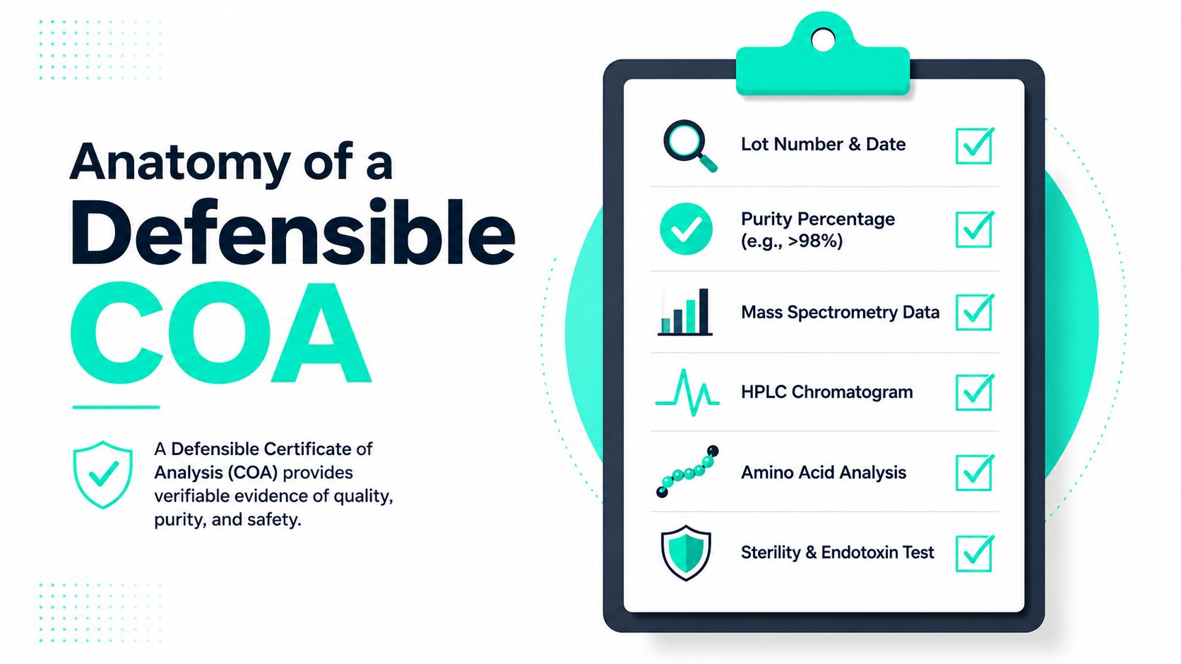 An infographic titled Anatomy of a Defensible COA, listing six essential components for verifying product quality.
