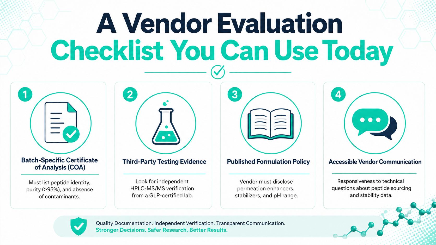 A four-step infographic illustrating a checklist for evaluating peptide vendors, focusing on quality control and transparency.