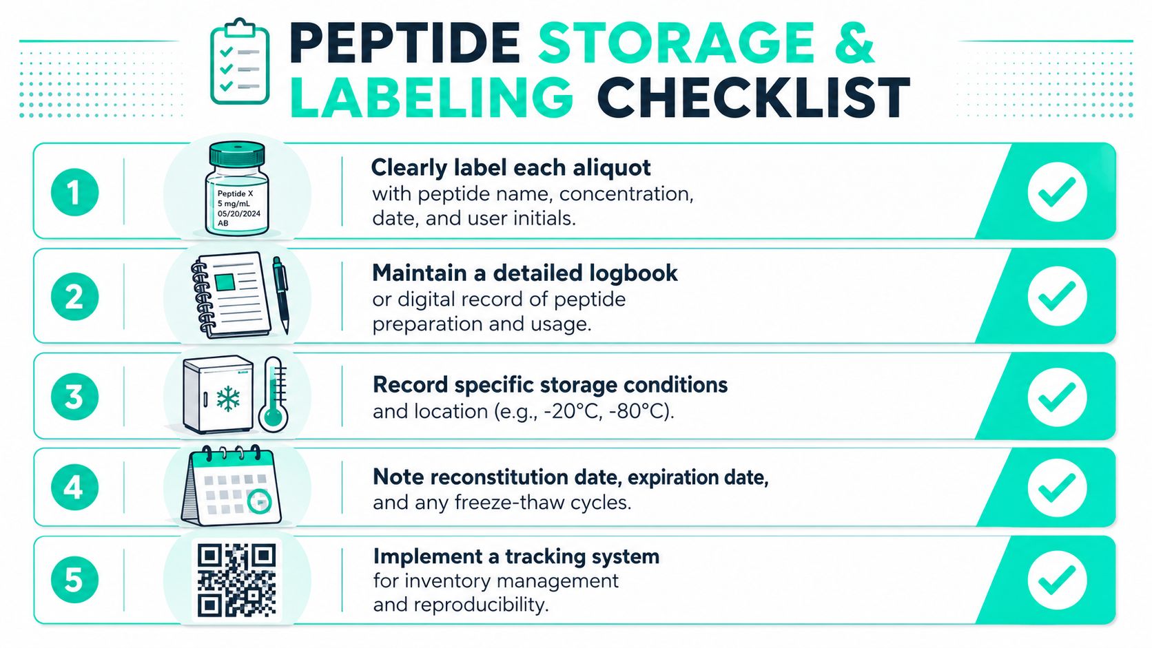 A five-step infographic checklist detailing best practices for the storage and labeling of lab peptides.