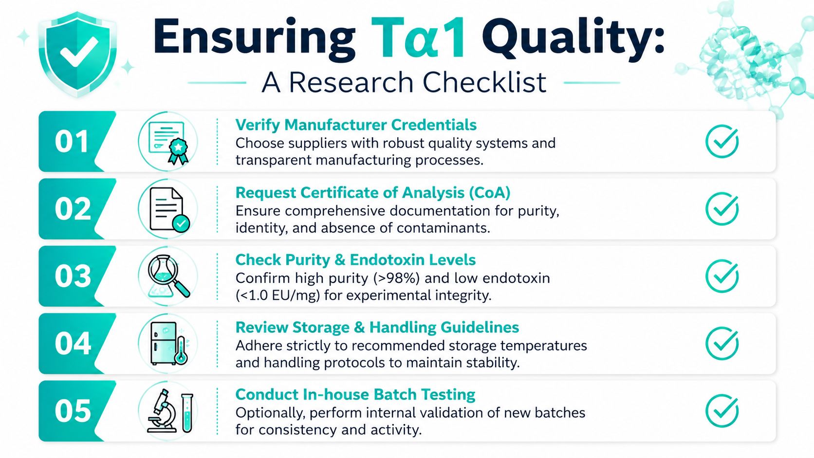 A research checklist graphic outlining five essential steps for ensuring the quality of thymosin alpha 1.