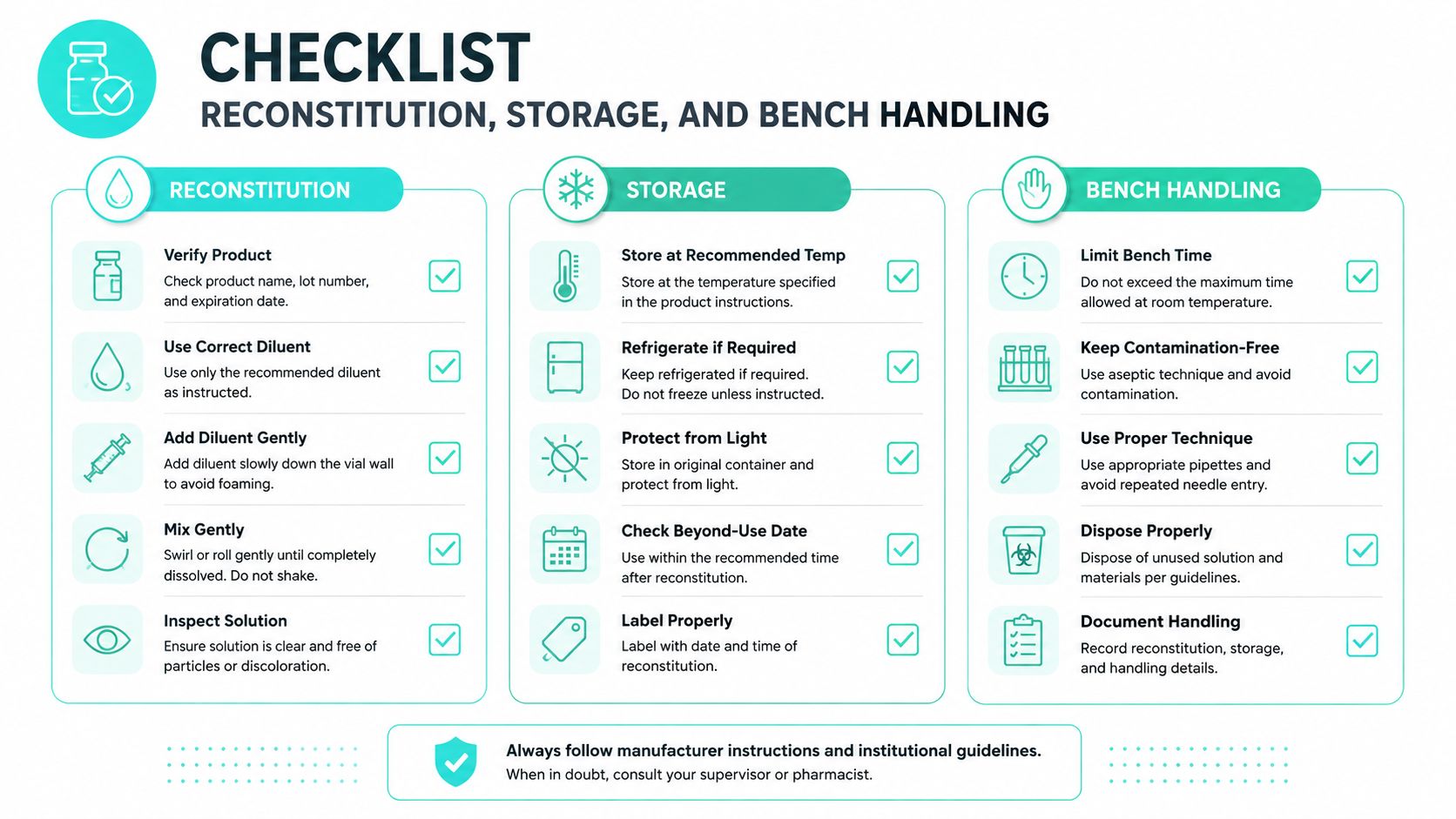 A checklist infographic detailing the proper procedures for reconstitution, storage, and bench handling of medical products.