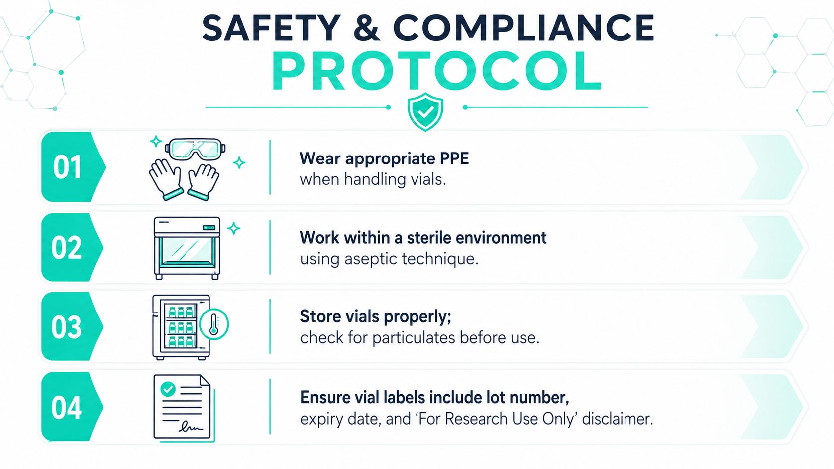 A safety and compliance protocol infographic listing four essential steps for handling medical vials in a laboratory.