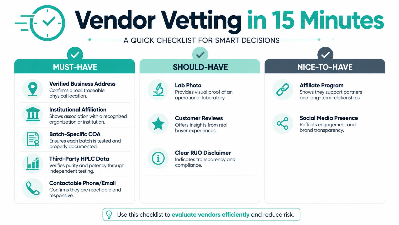 A vendor vetting checklist infographic presenting must-have, should-have, and nice-to-have criteria for evaluating research supply companies.