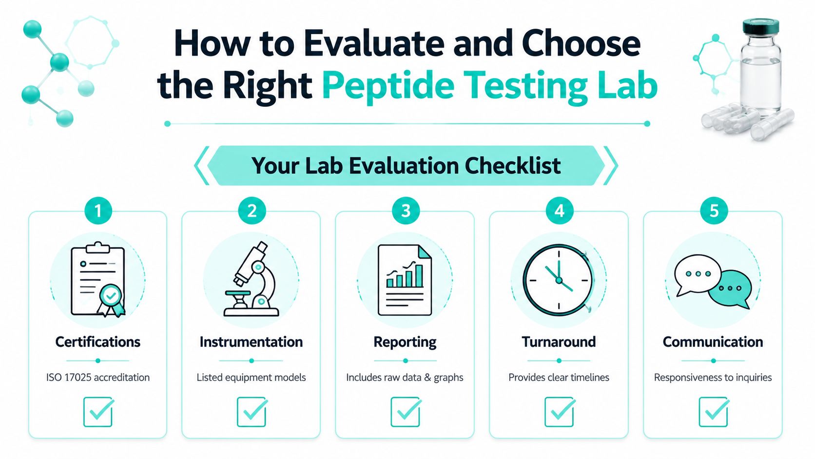An infographic checklist guiding users on how to evaluate and choose the right peptide testing laboratory.