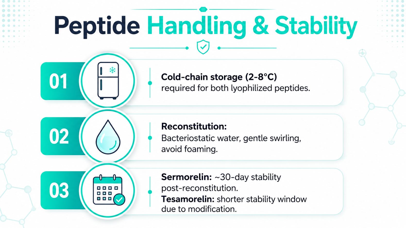An infographic detailing handling and storage guidelines for peptides including cold-chain requirements, reconstitution instructions, and stability timelines.
