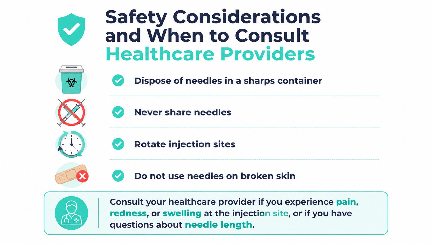 A safety infographic illustrating proper needle disposal, site rotation, and when to contact healthcare providers for injections.
