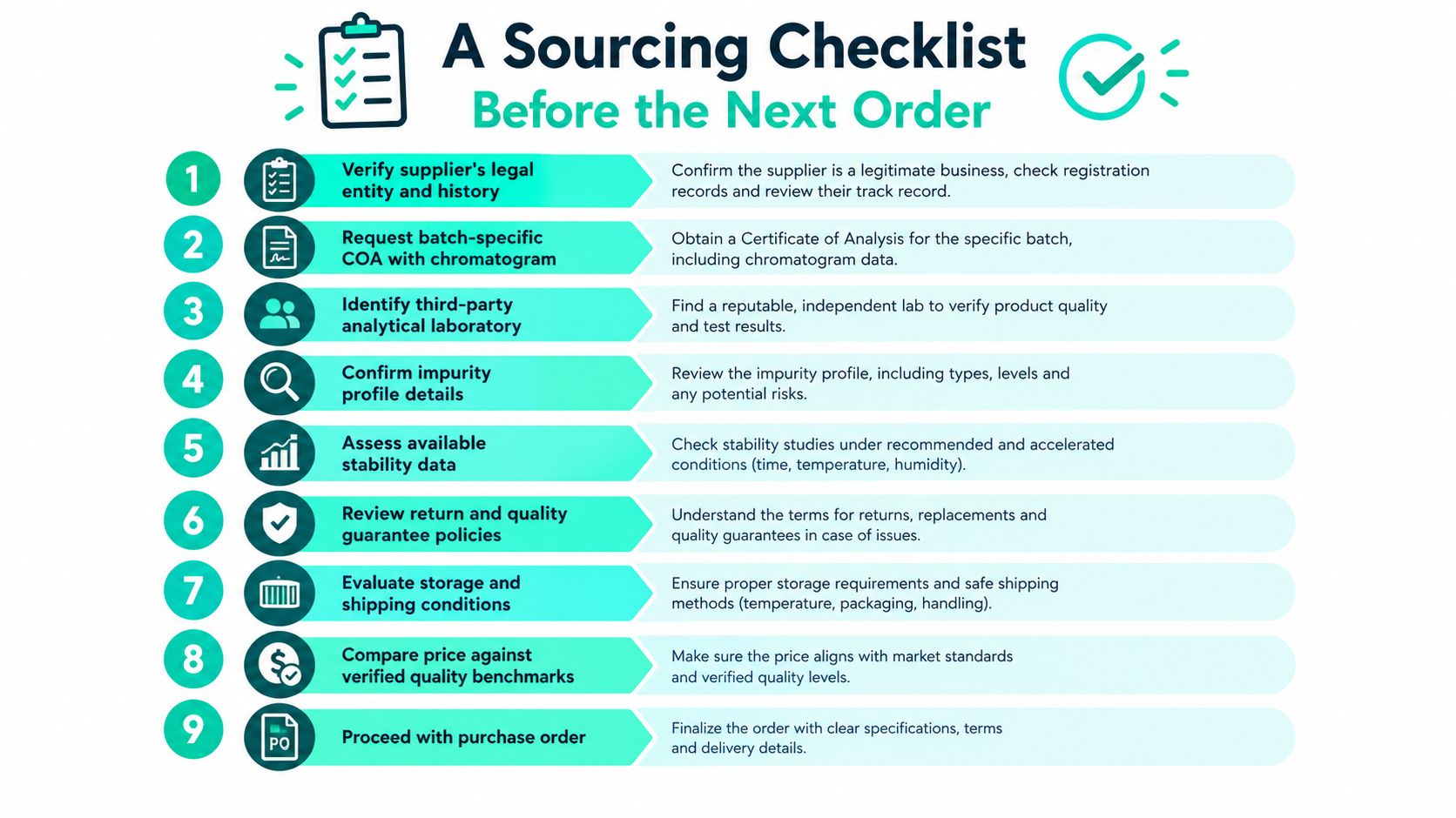A nine-step sourcing checklist infographic designed to guide businesses through the process of vetting suppliers before ordering.