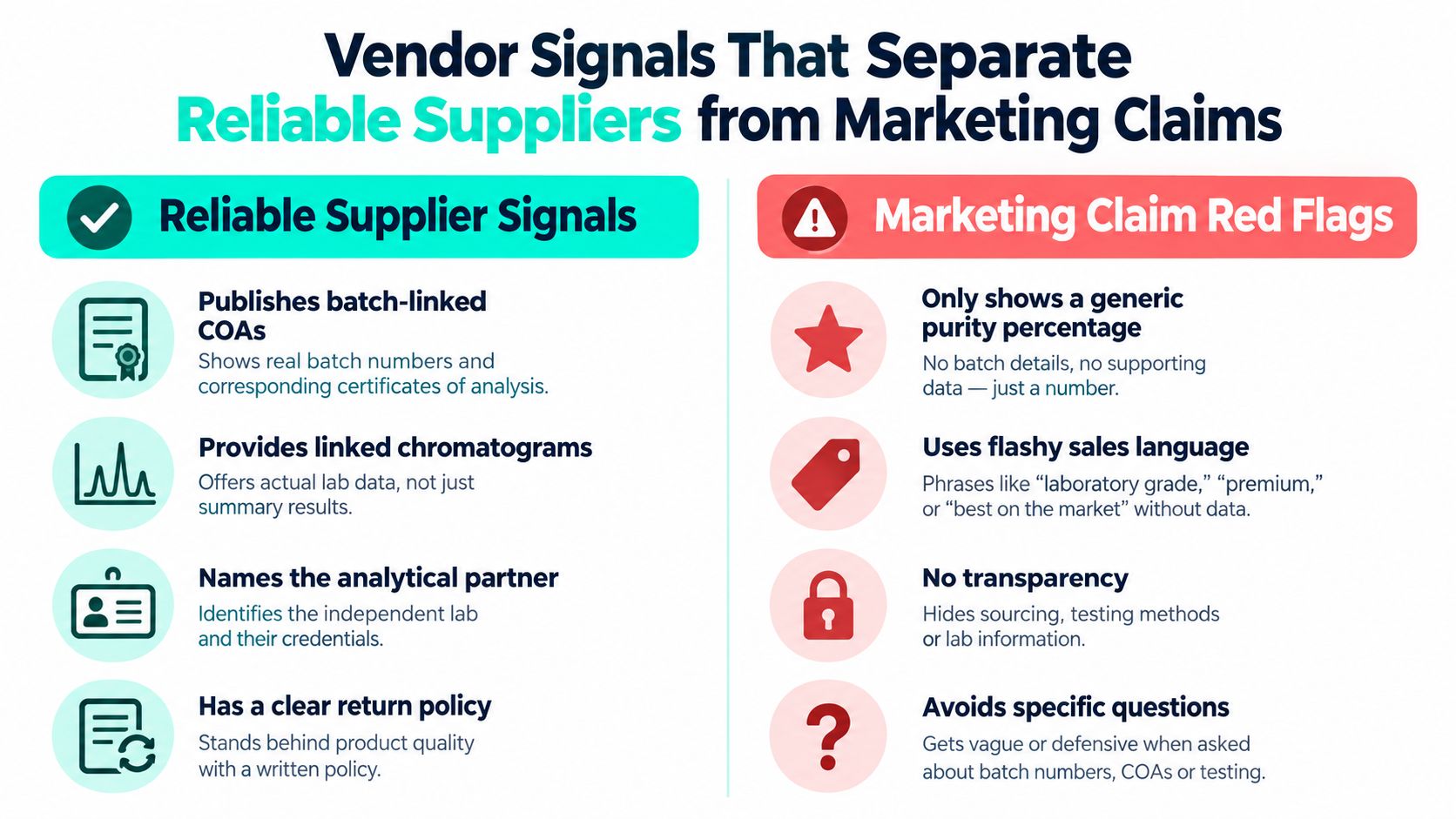 An infographic comparing signs of a reliable supplier versus red flags in marketing claims for vendors.