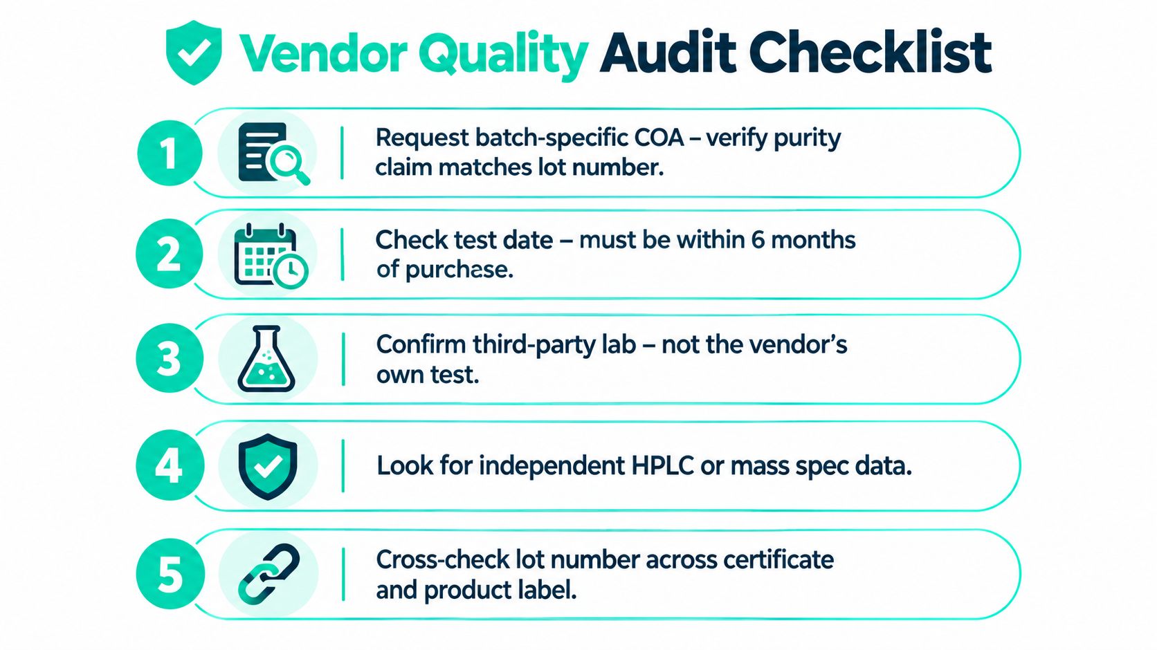 A five-step Vendor Quality Audit Checklist infographic detailing how to verify supplement purity and vendor documentation.