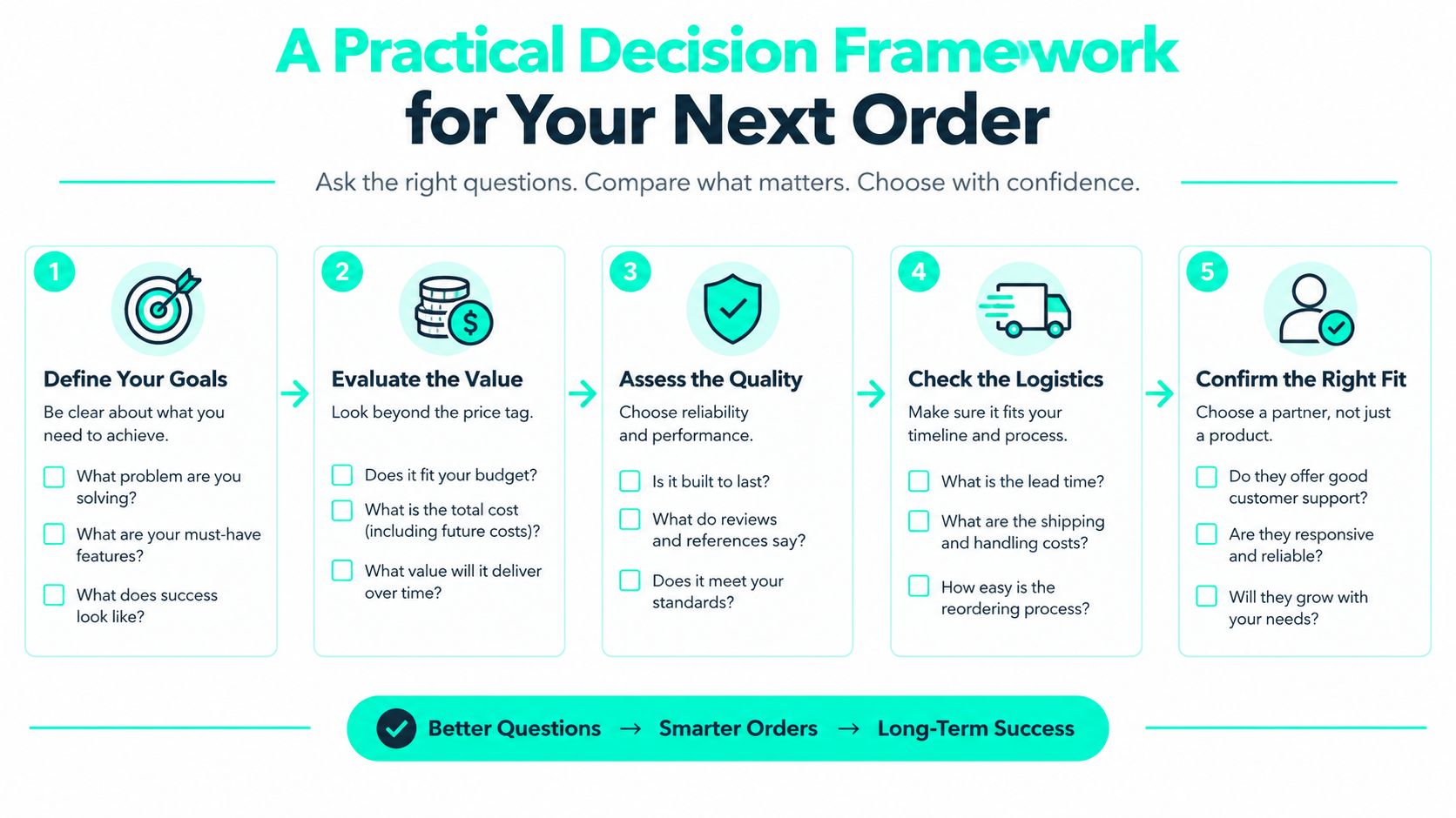 A five-step practical decision framework infographic to guide purchasing decisions for better long-term business success.