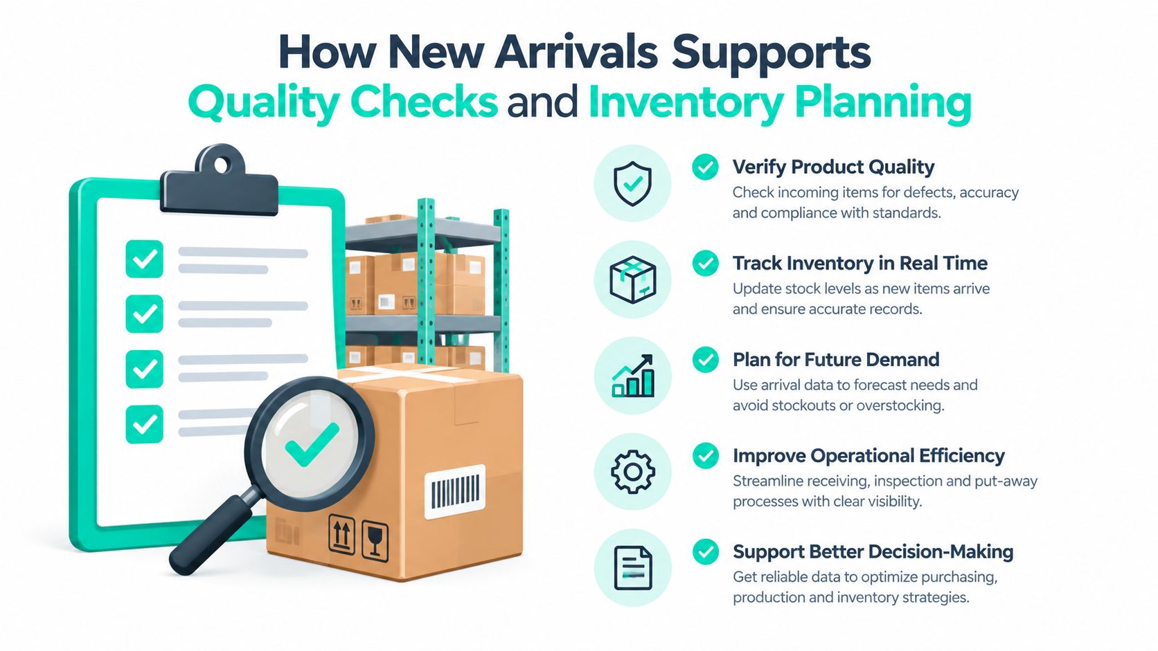 A professional infographic titled How New Arrivals Supports Quality Checks and Inventory Planning with warehouse icons.