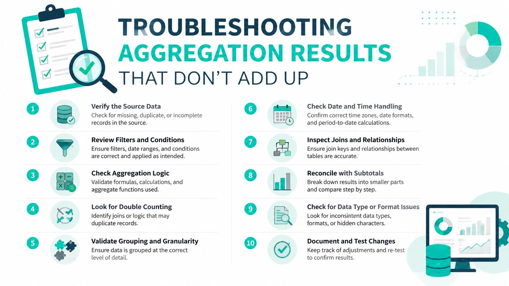 A ten-step infographic guide for troubleshooting data aggregation results that do not match expected values.