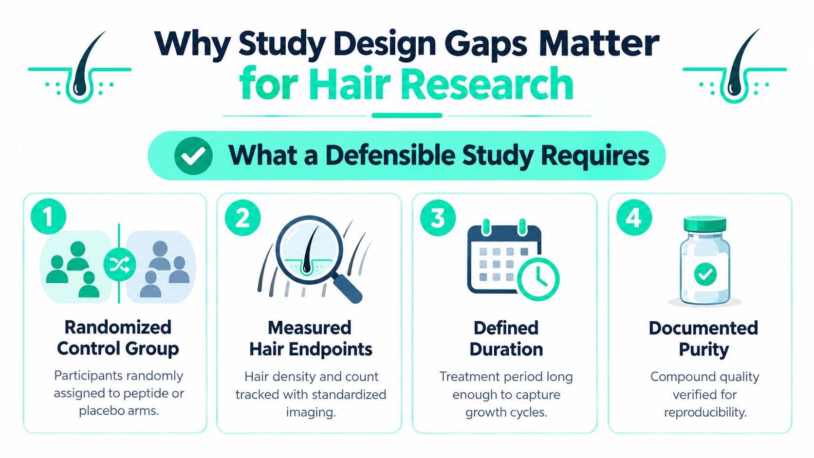 An infographic detailing four essential requirements for conducting a defensible and scientifically sound hair research study.