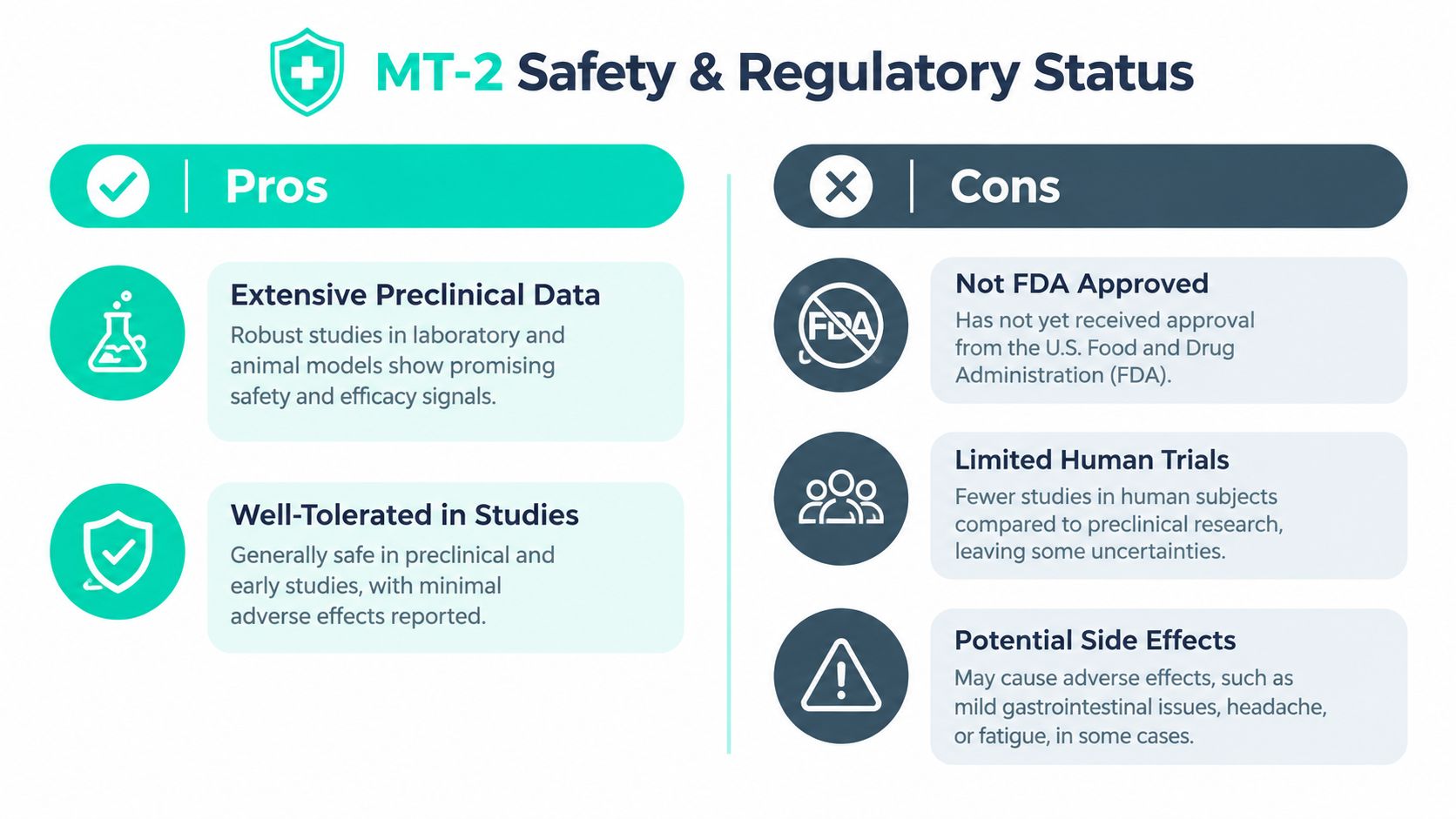 A comparison infographic showing the safety and regulatory status pros and cons of the MT-2 peptide.